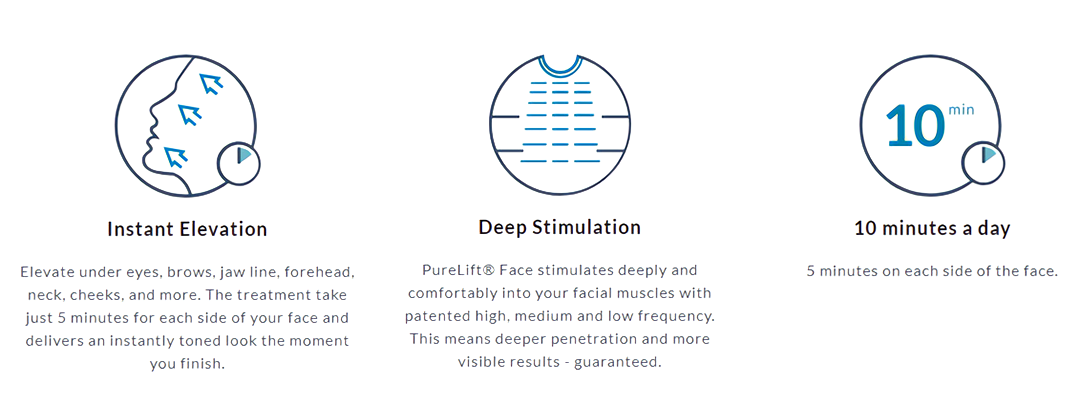 PureLift Face